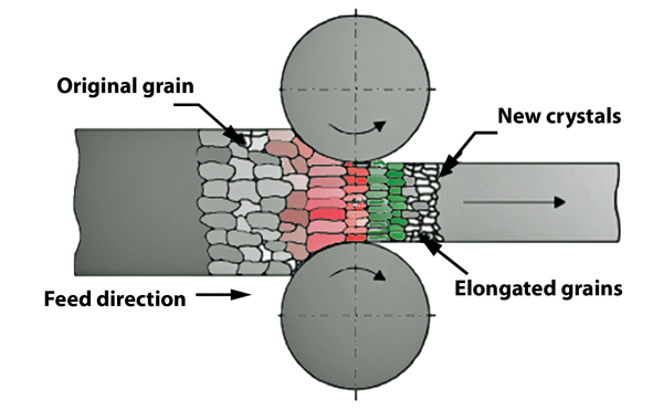 why-grain-size-matters-in-sheet-metal-bending-1568314323.jpg