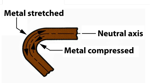 why-grain-size-matters-in-sheet-metal-bending-1568314329.jpg