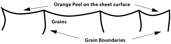 why-grain-size-matters-in-sheet-metal-bending-1568314340.jpg
