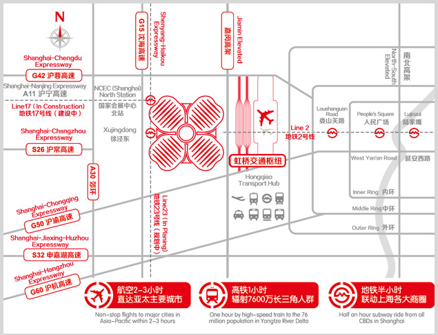 展馆及交通