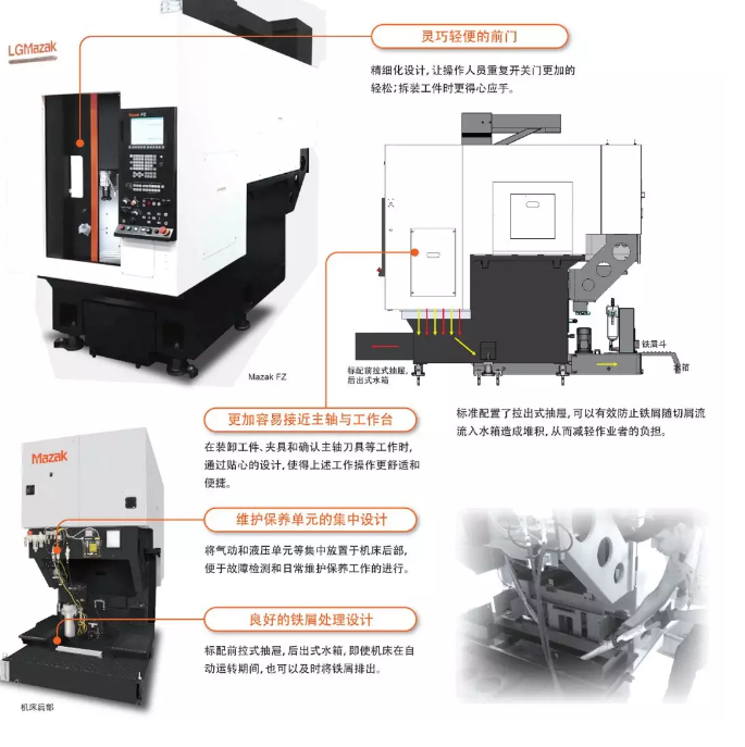 【马扎克】紧凑精悍的马扎克立式加工中心——VC-PRIMOS 400 L