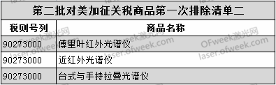 加征关税排除清单发布！激光器、激光加工机床等退还已加征关税