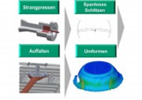 Forming unfolded magnesium sheets from extruded tubes