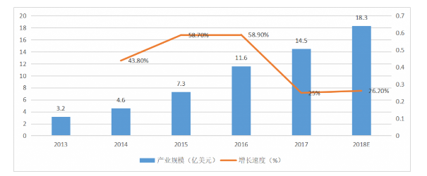 预见 2019：《中国 3D 打印产业全景图 谱》