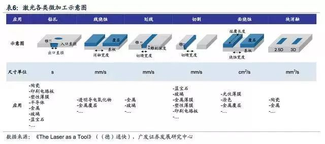 2018年工业激光器行业研究报告