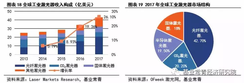 深度研究报告：中国激光破局者