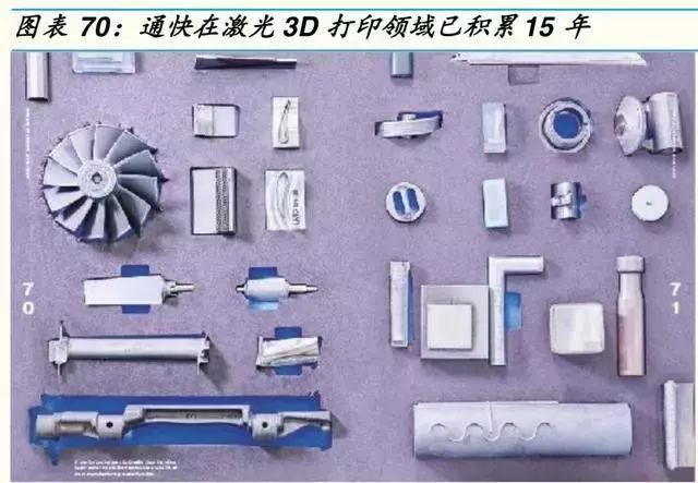 复盘全球激光龙头的成长路径