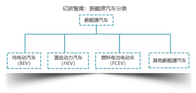 10家传统汽车的新能源车实力PK篇-新能源汽车“中局之战”