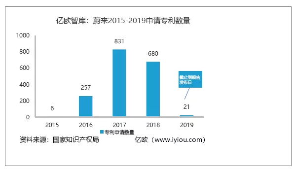 11家造车新势力综合实力PK篇-新能源车企“中局之战”