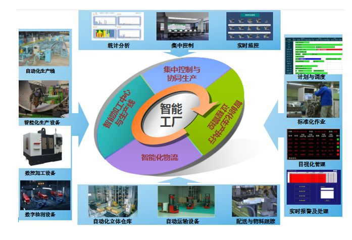 智能制造热潮之下，企业如何建立智能工厂？