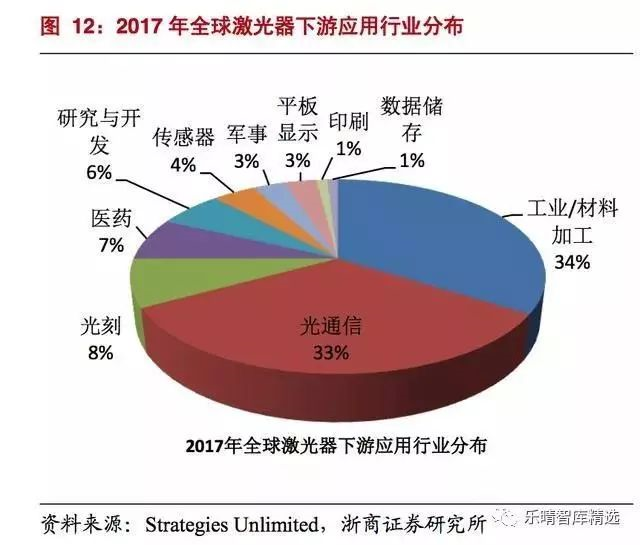 2018年激光设备行业研究报告