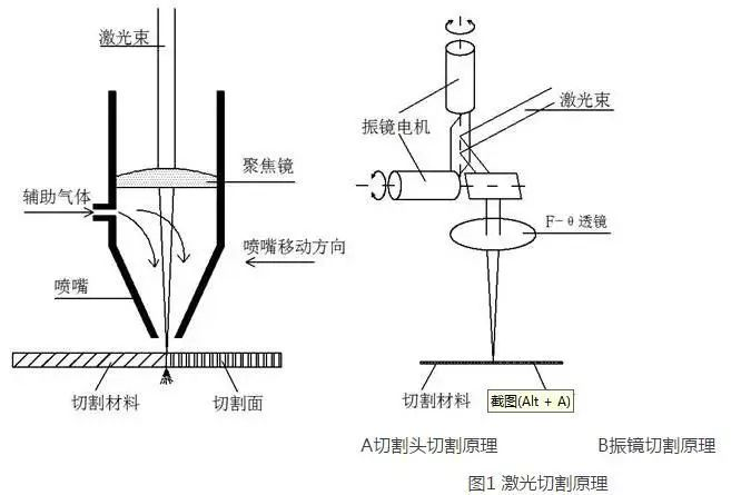 浅析激光在铜/铝合金材料的加工解决方案
