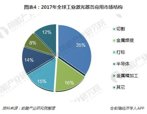 激光行业：技术进步不断打开激光应用场景 “光制造”极具成长性