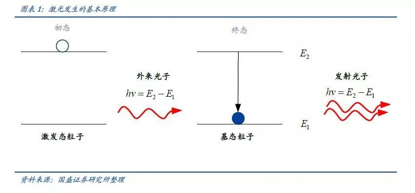 大功率激光设备产业链开启进口替代