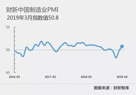 官方制造业PMI超预期下滑