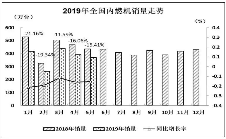未来工业生产增长面临的下行压力进一步加大